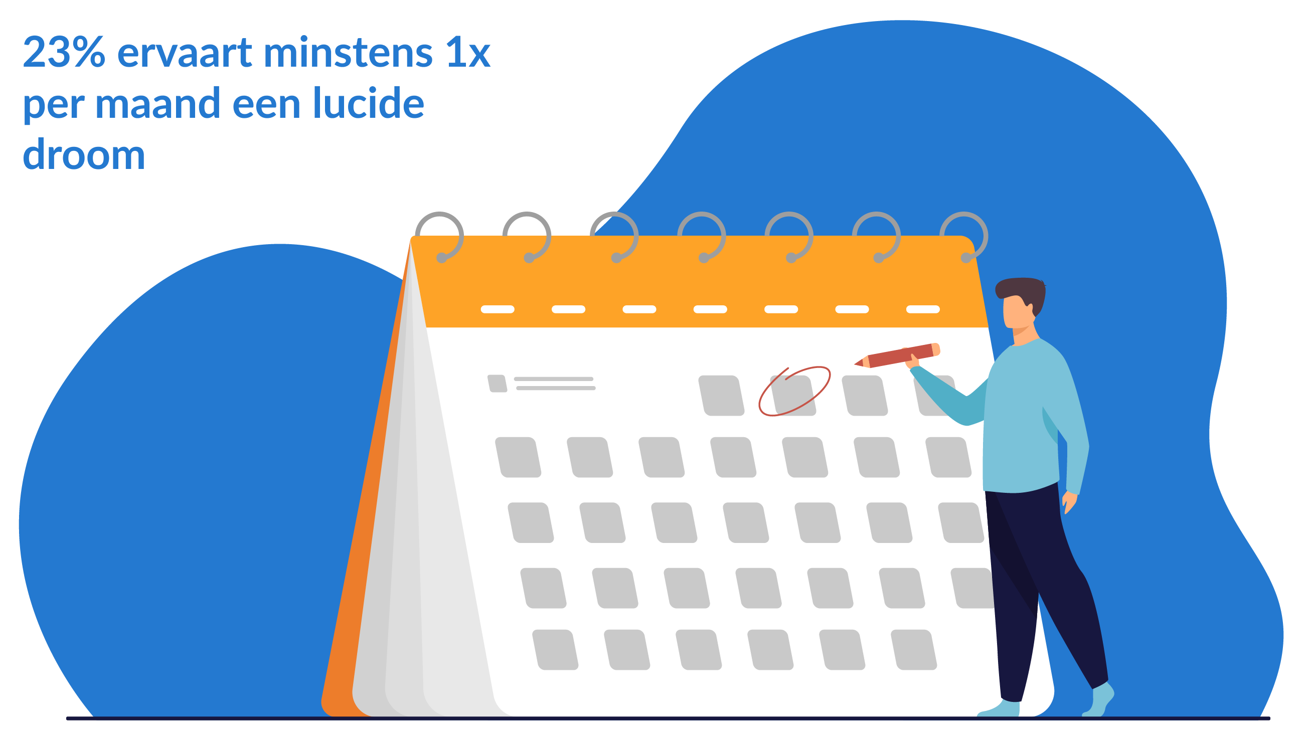 Frequentie lucide dromen